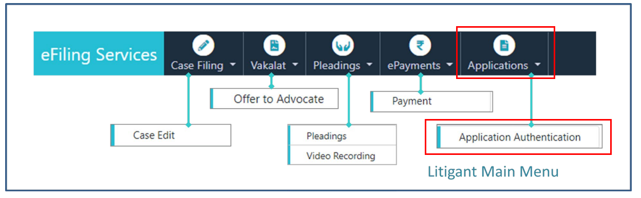 Application authentication by Litigants for IA