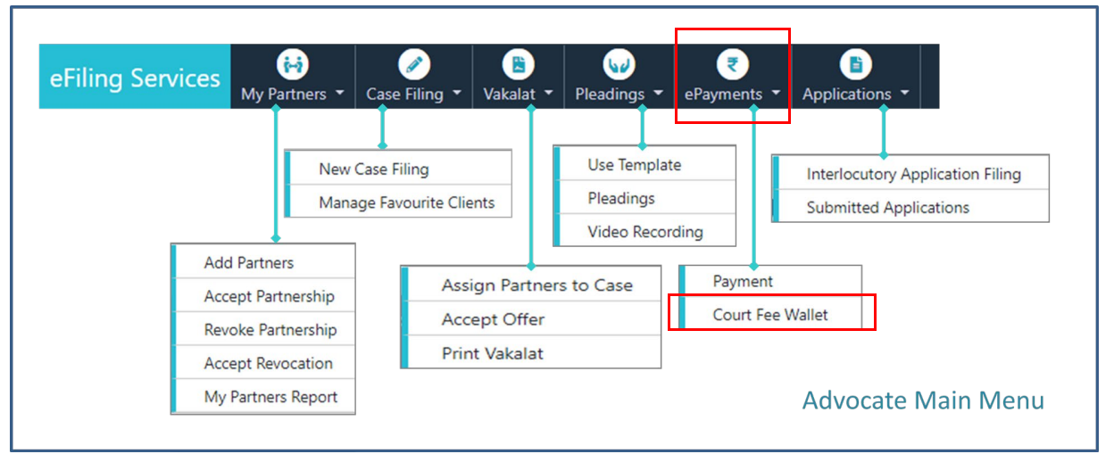 Court Fee Wallet to pay the court fees by Advocates