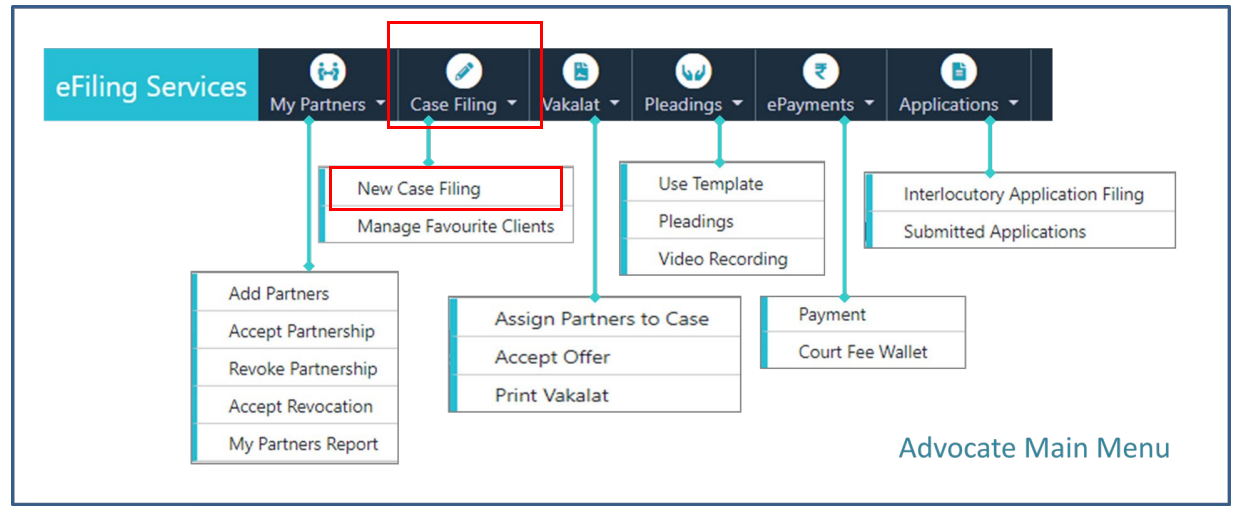 Filing a new case by advocate or party in person litigant