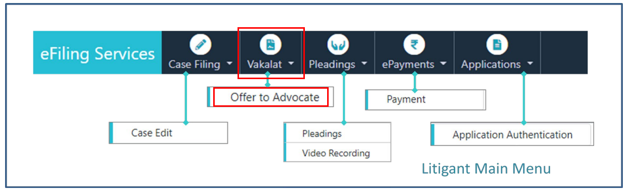 Offer the representation to Advocate (Vakalat) by Litigant