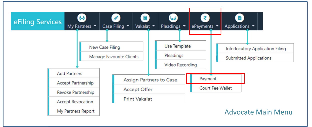 ePayments to pay the court fees by Advocate and Litigants (Party-In-Person)