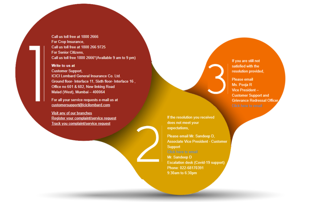 आईसीआईसीआई लोम्बार्ड जनरल इंश्योरेंस द्वारा परिभाषित शिकायत समाधान प्रक्रिया का प्रवाह चार्ट